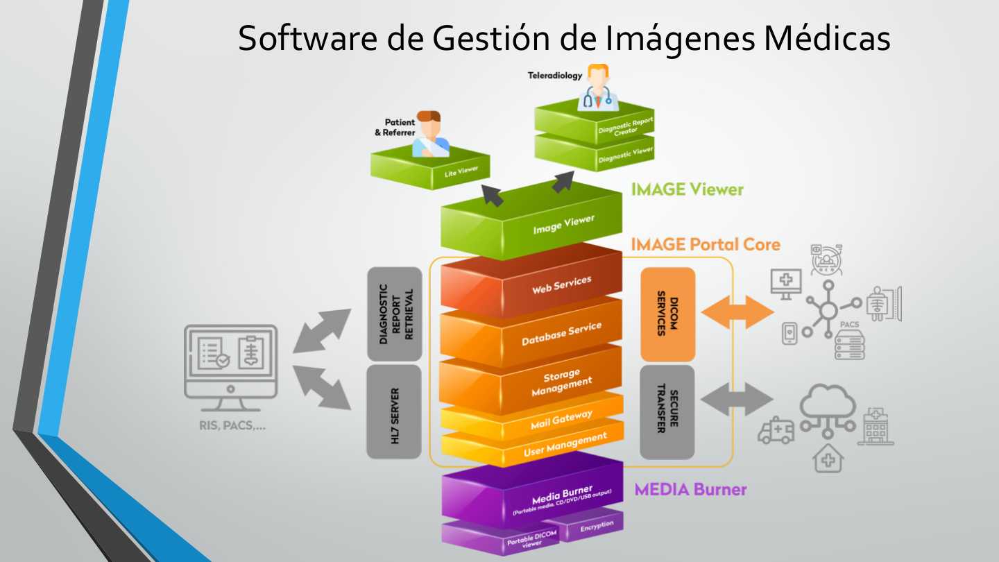 Software de gestión de imágenes médicas